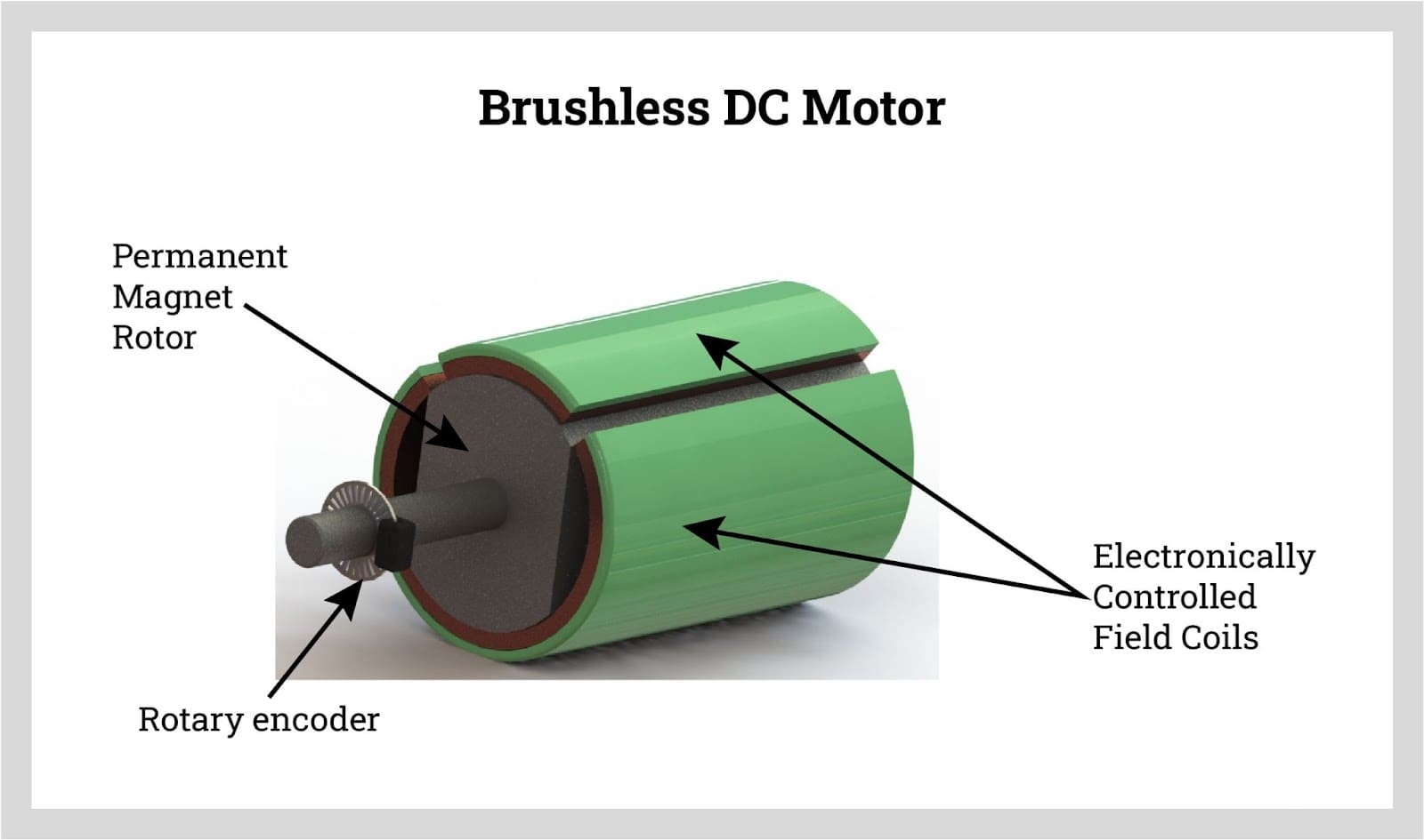 Deep interpretation of "threephase permanent synchronous AC