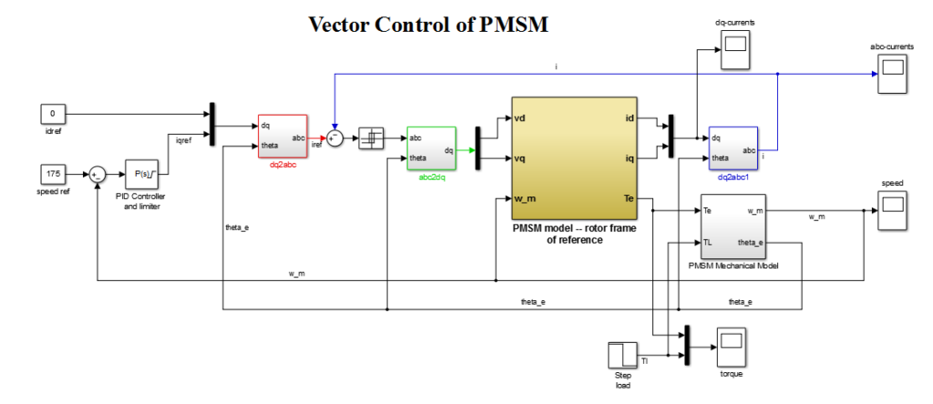 Can Permanent Magnet Motors Save Power and Where to Use?插图4