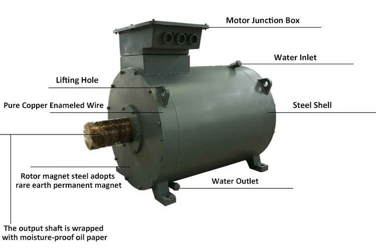 Types and Characteristics of Permanent Magnet Motors插图5