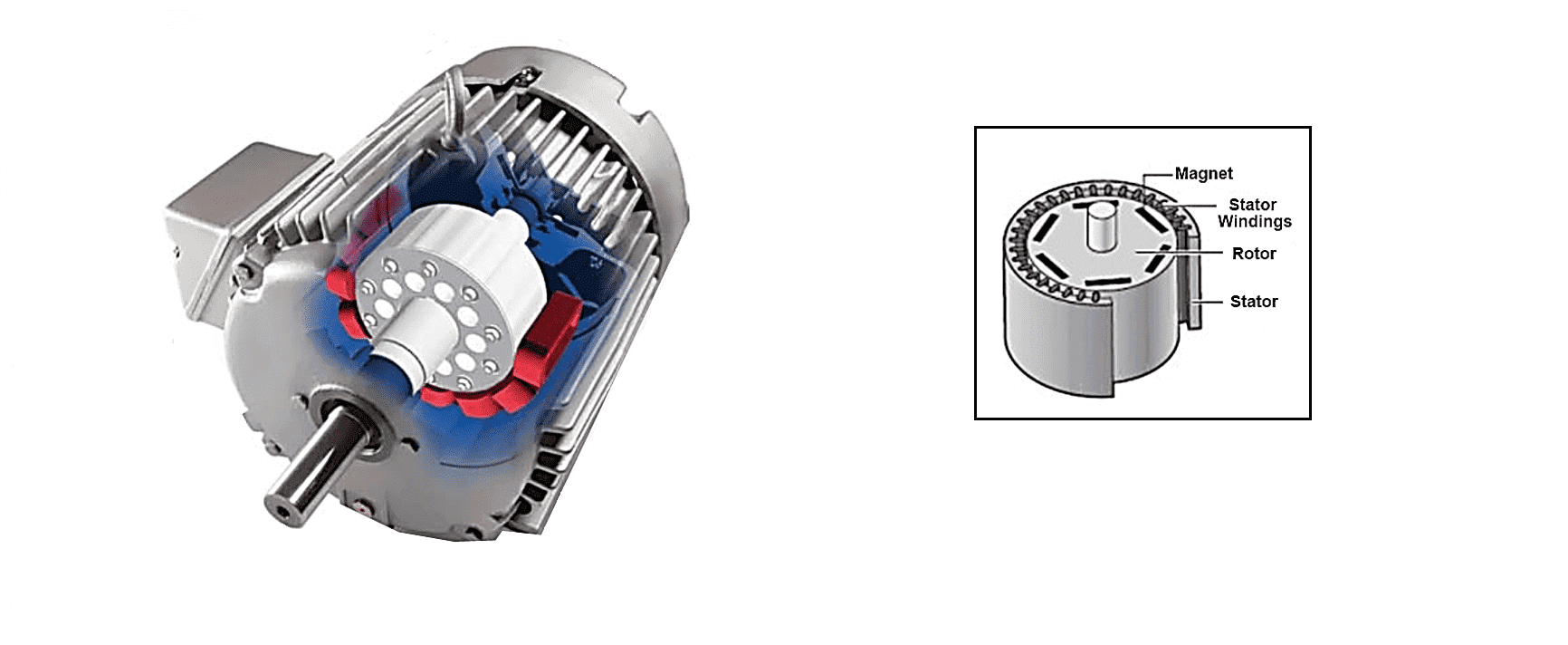 What Is The Key Process Of Permanent Motor Manufacturing? Permanent Motor