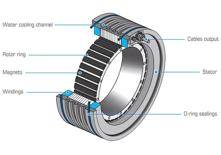 What is the torque motor?插图3