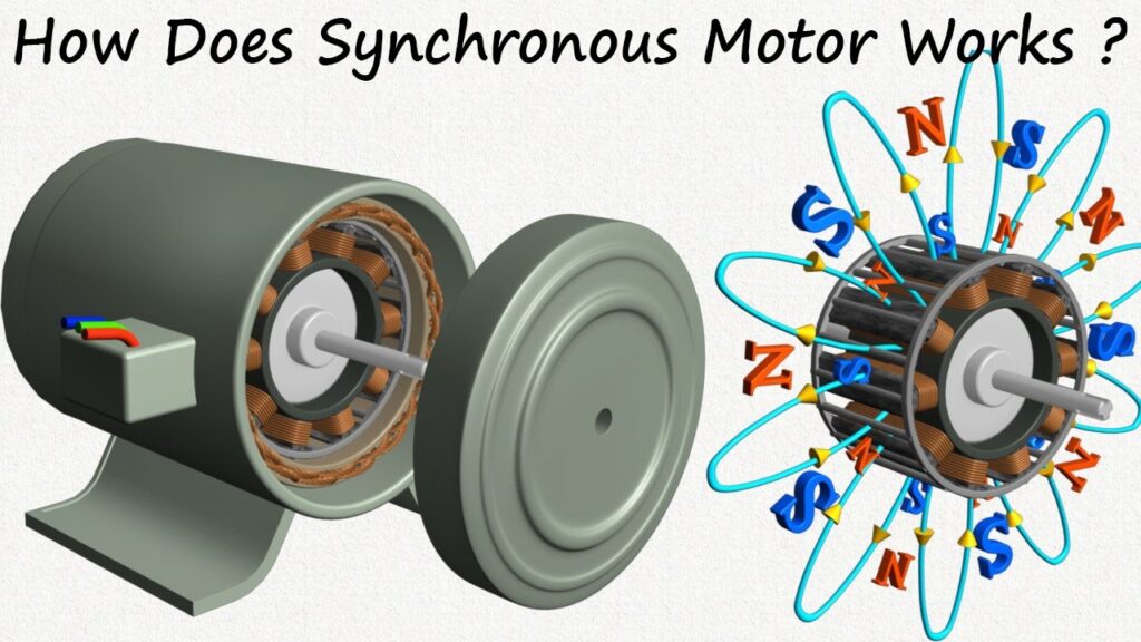 How does a PMSM motor work?插图3