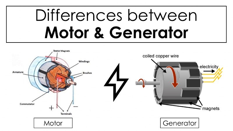 Can Permanent Magnet Motors Be Used As Generators?插图