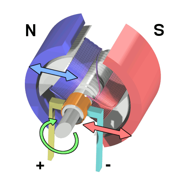 PM Motor vs Induction Motor插图2