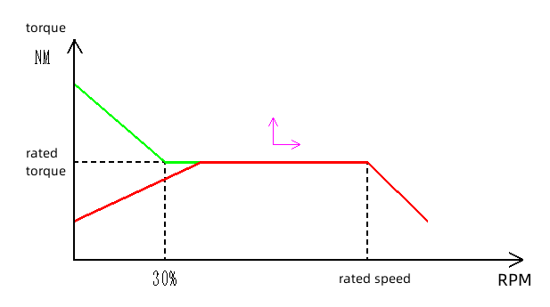 PM Motor vs Induction Motor插图6