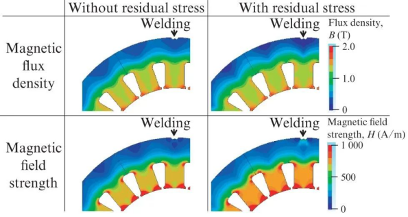 Measuring Technology of Local Magnetic Properties of Motor Iron Core插图3