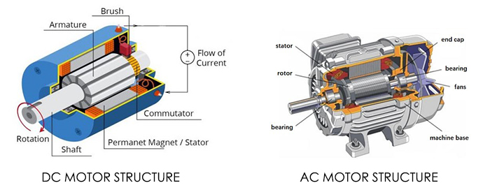 Motor Construction, Types, and Troubleshooting插图1