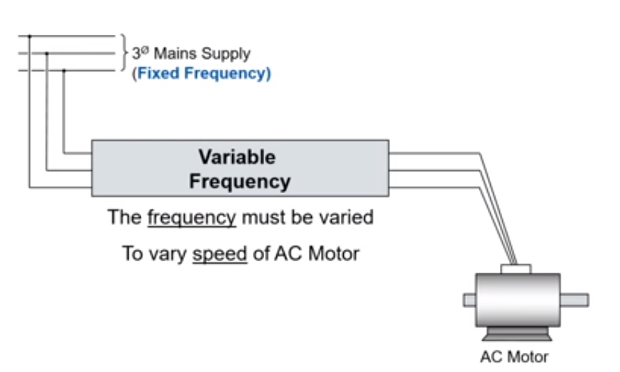 Does a permanent magnet motor need a frequency converter?缩略图