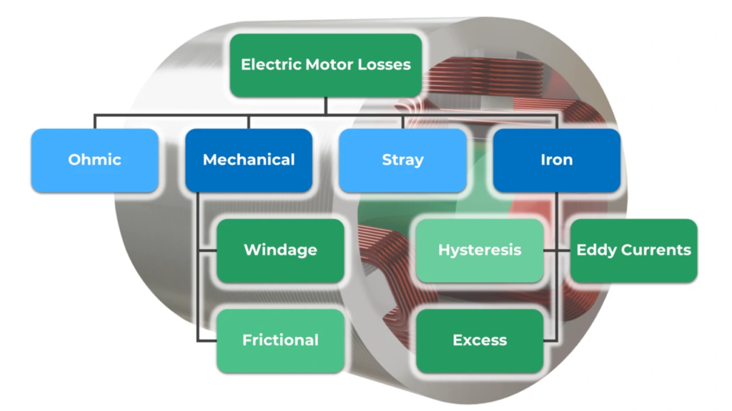 Analysis Of The Reasons For The Low Efficiency Of The Motor插图1