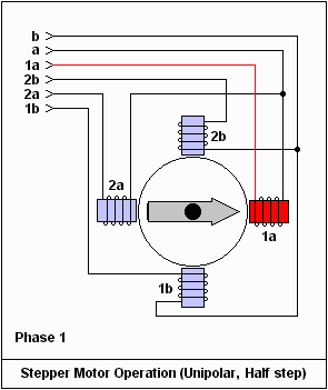 Motor Construction, Types, and Troubleshooting插图2