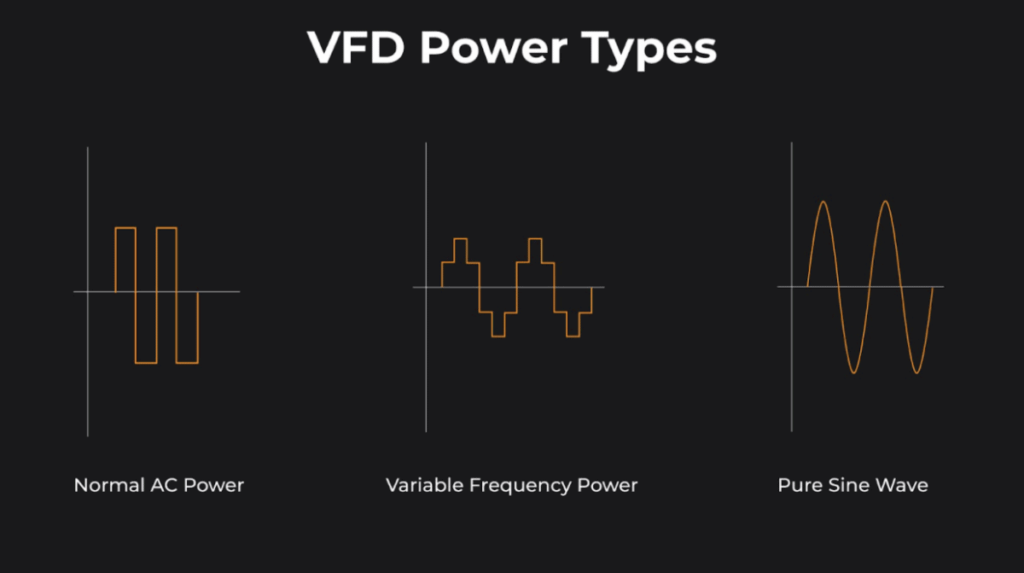 Common Fault Diagnosis and Repair Measures of Variable Frequency Motor插图1