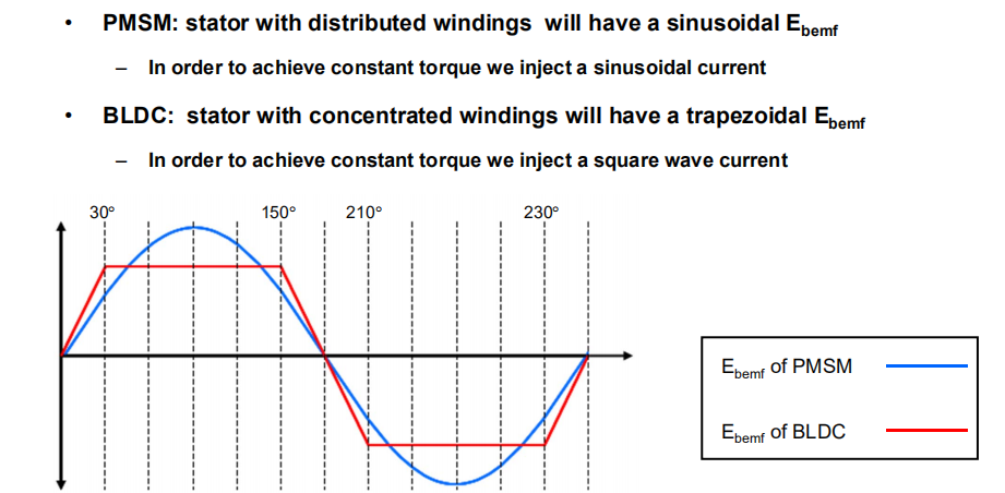 The Differences Between Permanent Magnet Synchronous Motor and DC Brushless Motor插图1