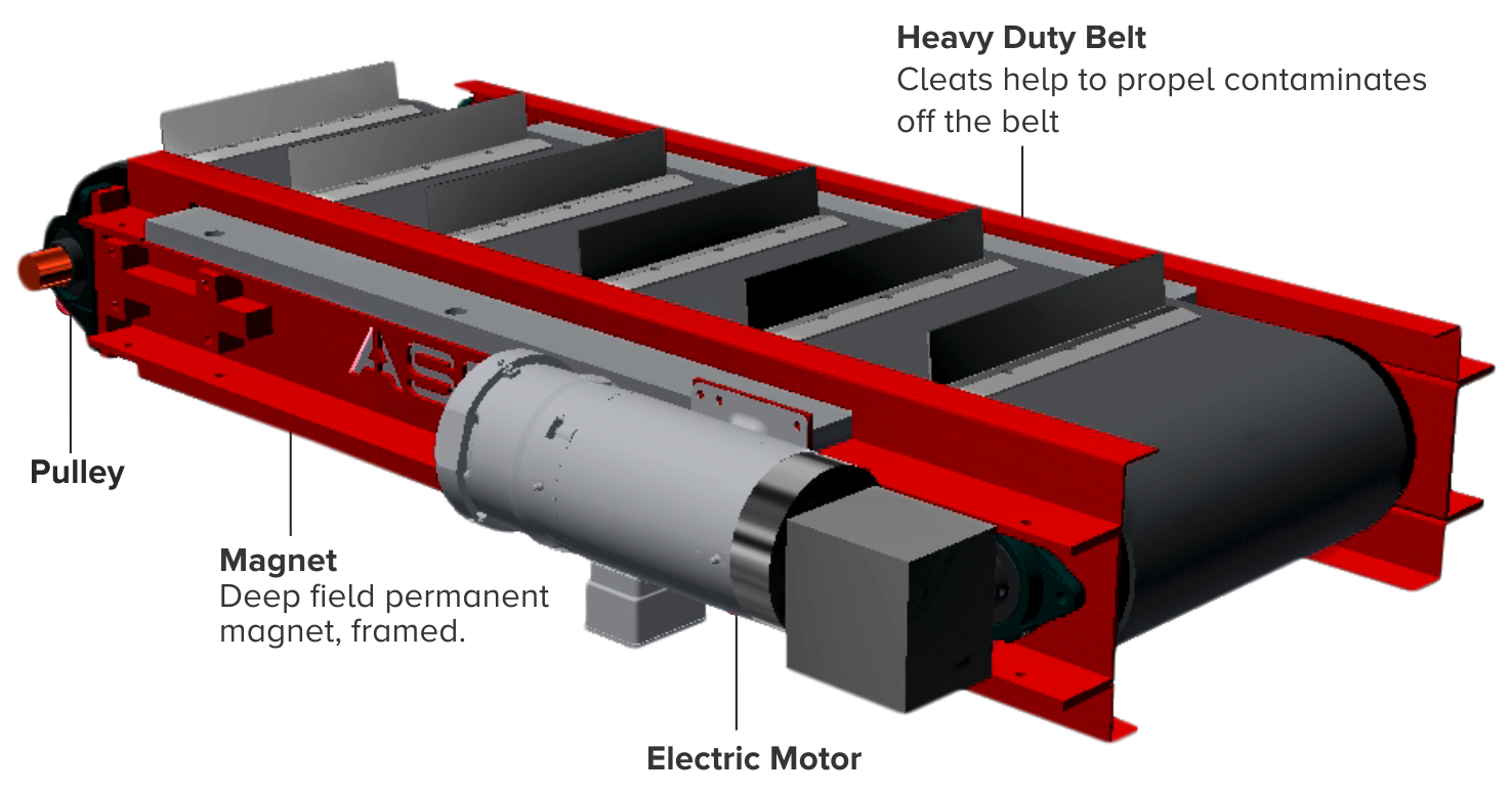 ThreePhase Permanent Synchronous Variable Frequency Motor For