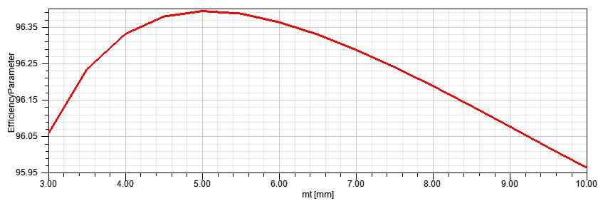 How Does Magnet Thickness Affect Motor Performance?插图2