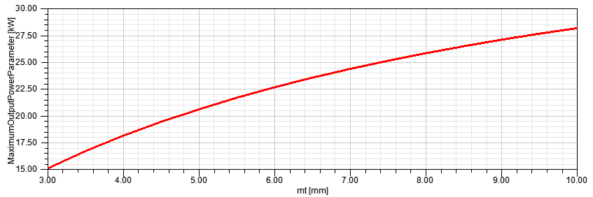 How Does Magnet Thickness Affect Motor Performance?插图3