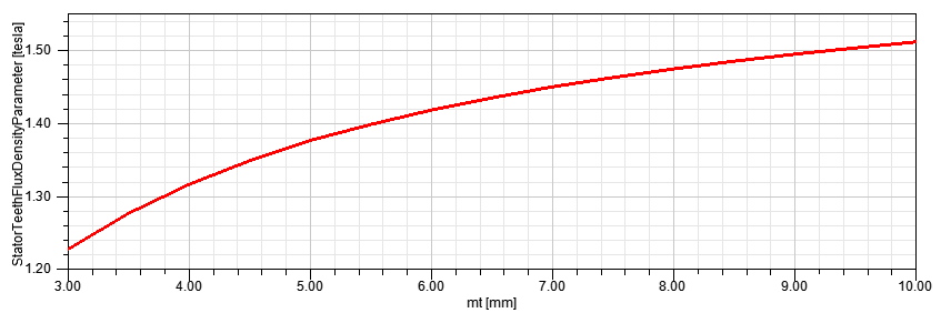 How Does Magnet Thickness Affect Motor Performance?插图4