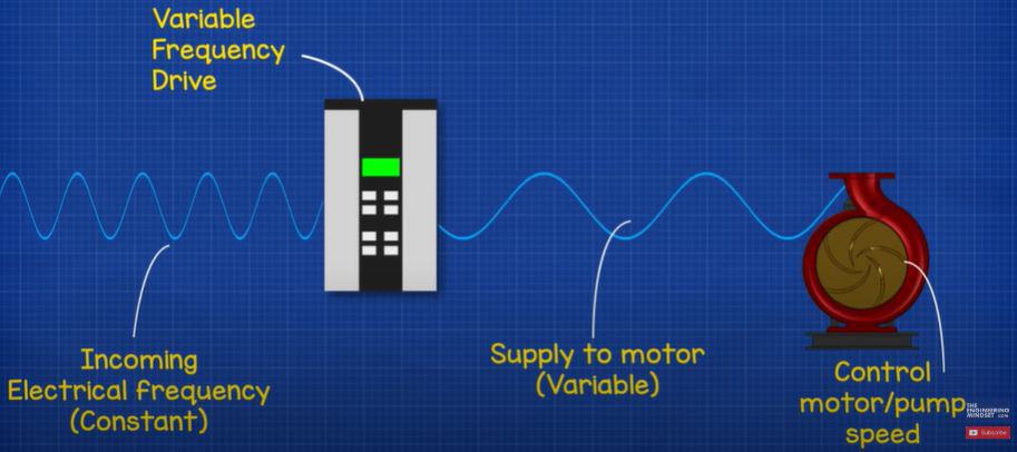 What Is the Difference Between Variable Frequency Motor and Industrial Frequency Motor?缩略图