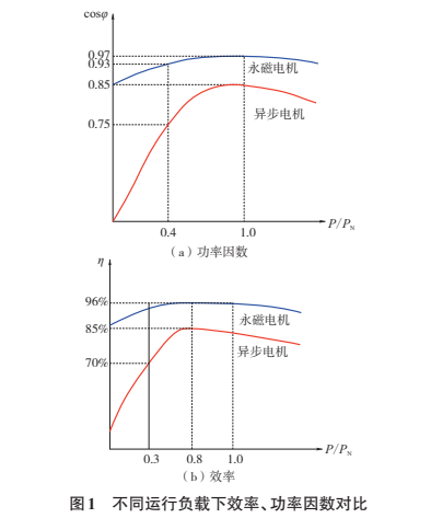 Application of Permanent Magnet Direct Drive Motor In Cooling Tower Fan插图