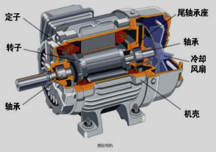 Causes and Treatment Methods of Motor Bearing Overheating插图