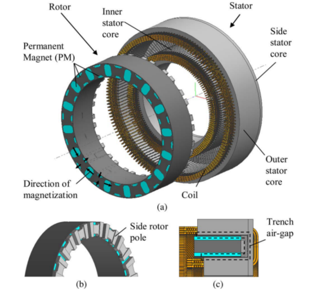 Interpretation of Demagnetization of Ferrite Permanent Magnet Motors插图3