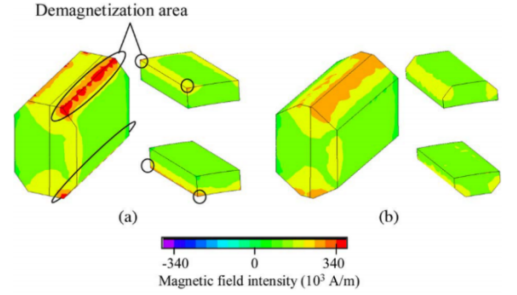 Interpretation of Demagnetization of Ferrite Permanent Magnet Motors插图4