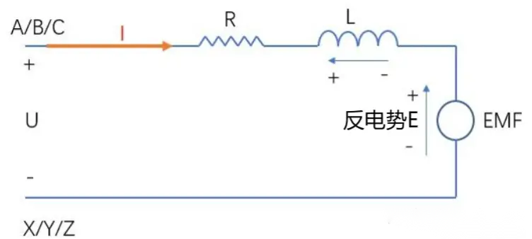 Understanding the back electromotive force of permanent magnet synchronous motor插图