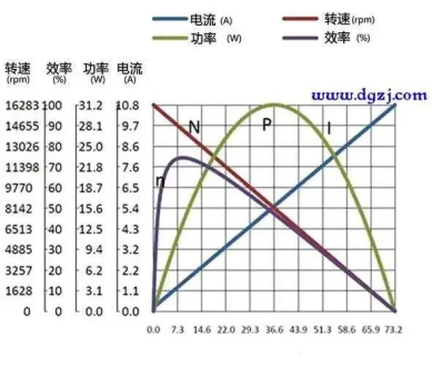 What Impact Does Voltage Reduction Have On The Motor?插图