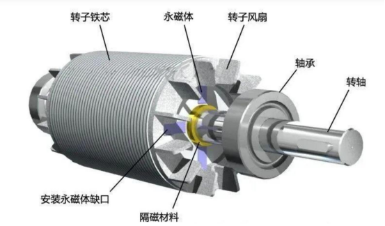 Ultra-efficient permanent magnet technology for ball mills插图1