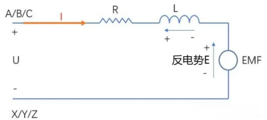 Understanding of the BEMF of permanent magnet synchronous motor插图