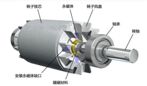 Ultra-efficient permanent magnet technology for ball mills插图1