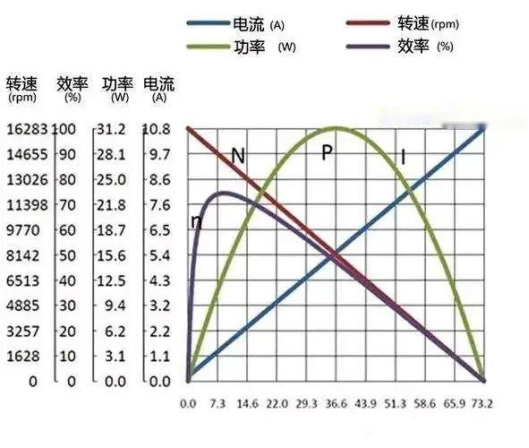 What are the effects of voltage reduction on motors?插图