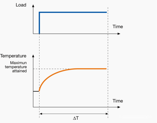 Motor load characteristics插图