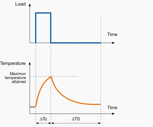 Motor load characteristics插图1