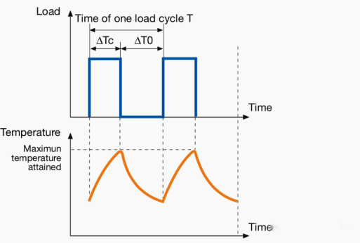 Motor load characteristics插图2