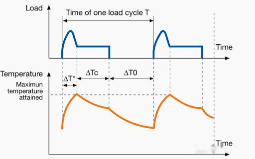 Motor load characteristics插图3