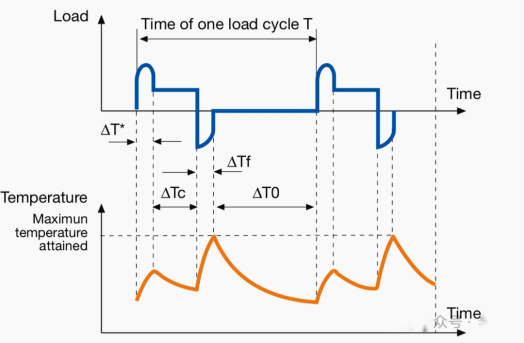 Motor load characteristics插图4