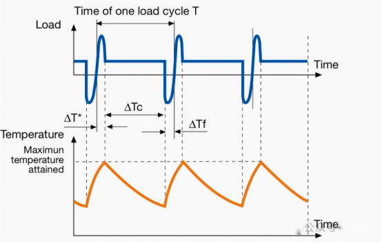 Motor load characteristics插图6