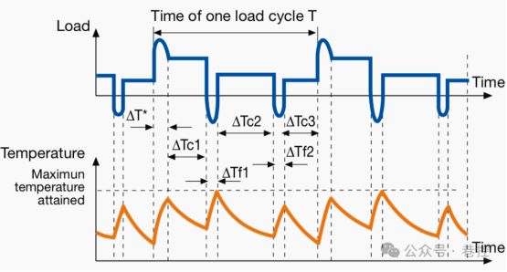 Motor load characteristics插图7