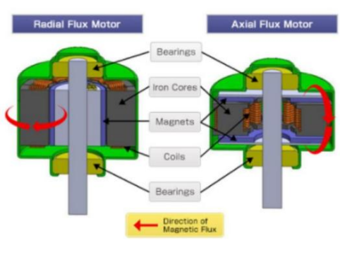 Axial flux technology缩略图