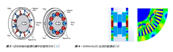 Axial flux technology插图1