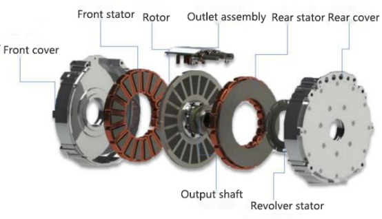 Axial flux technology插图2