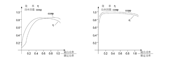 Low-speed, high-power permanent magnet drive system for belt conveyors插图1