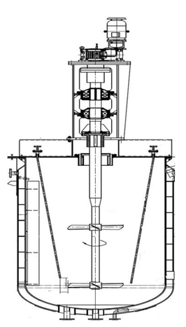 How to choose the right motor type for mixing equipment?插图