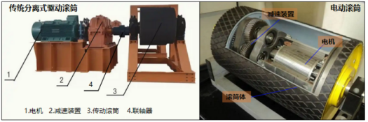 From Separate Drive To Integrated Integration: Key Technologies For Green Energy Saving Of Electric Rollers缩略图