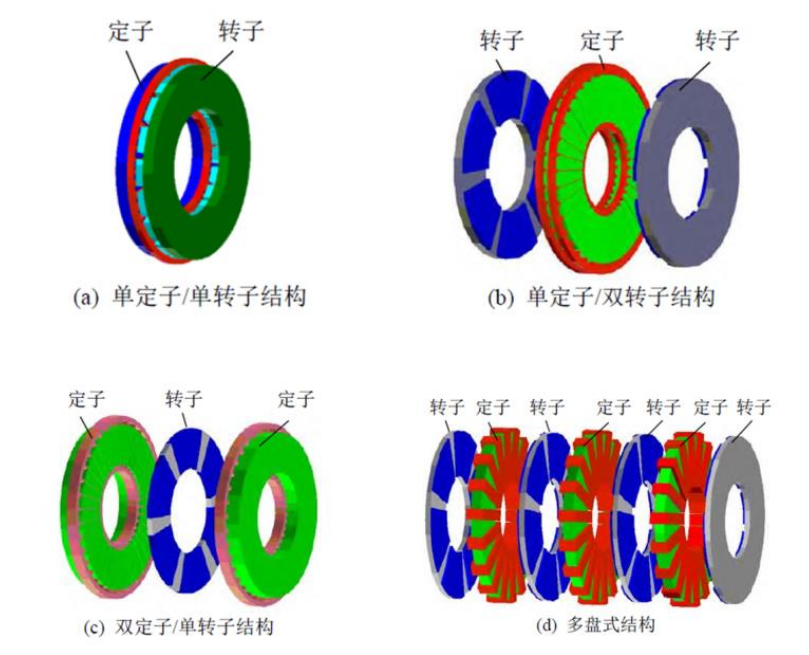 Principles and advantages of axial flux motors插图2 Principles and advantages of axial flux motors插图2