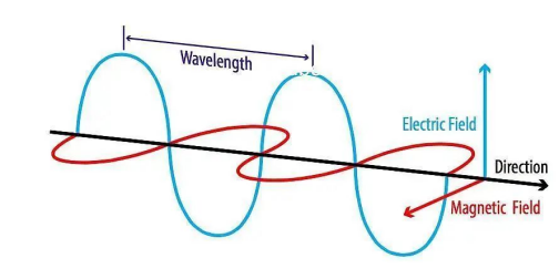 Why are vertical motors more prone to vibration and noise than horizontal motors?插图2 Why are vertical motors more prone to vibration and noise than horizontal motors?插图2