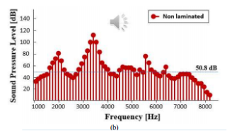 The Influence of motor stator lamination on motor noise插图2 The Influence of motor stator lamination on motor noise插图2