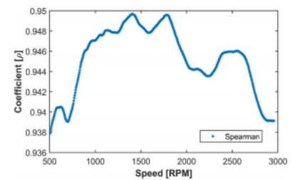 The Influence of motor stator lamination on motor noise插图3 The Influence of motor stator lamination on motor noise插图3