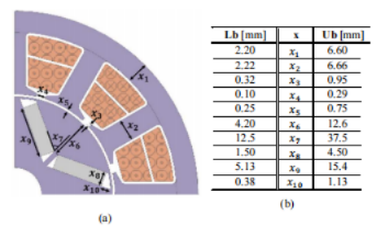The Influence of motor stator lamination on motor noise插图 The Influence of motor stator lamination on motor noise插图